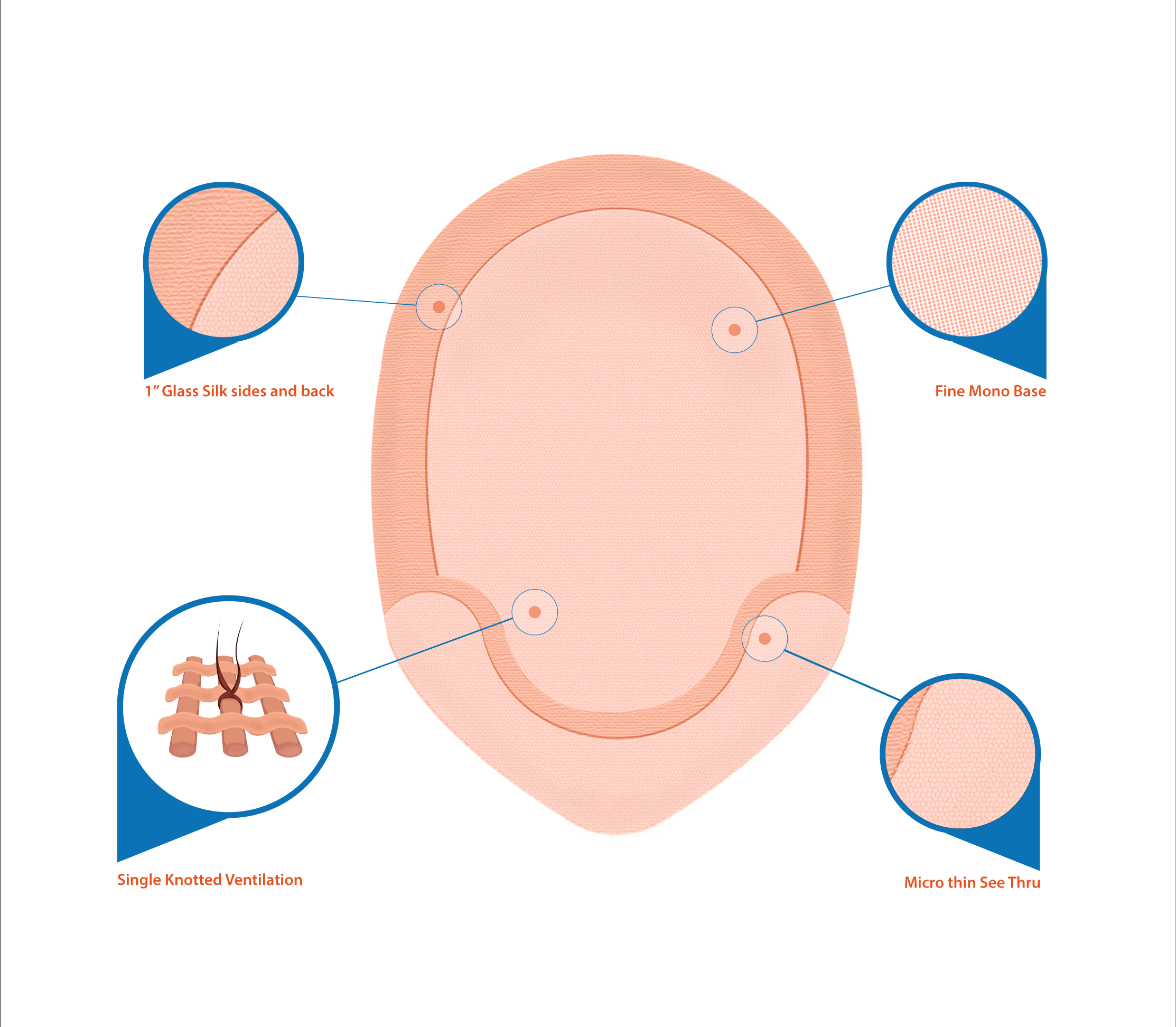 4.3-fine-mono-with-poly-360-and-bio-skin-front.png